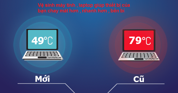 vệ sinh máy tính tại nhà hà nội vệ sinh máy tính tại nhà hà nội
